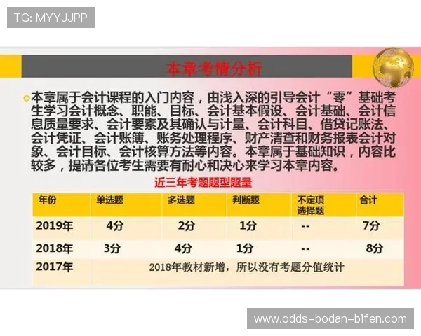 初盘波胆怎么看避坑指南高频玩法防骗技巧